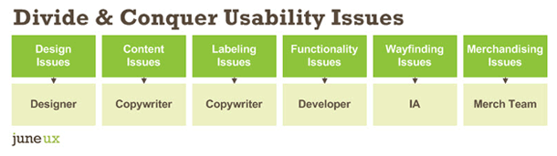 Divy Up Usability Issues