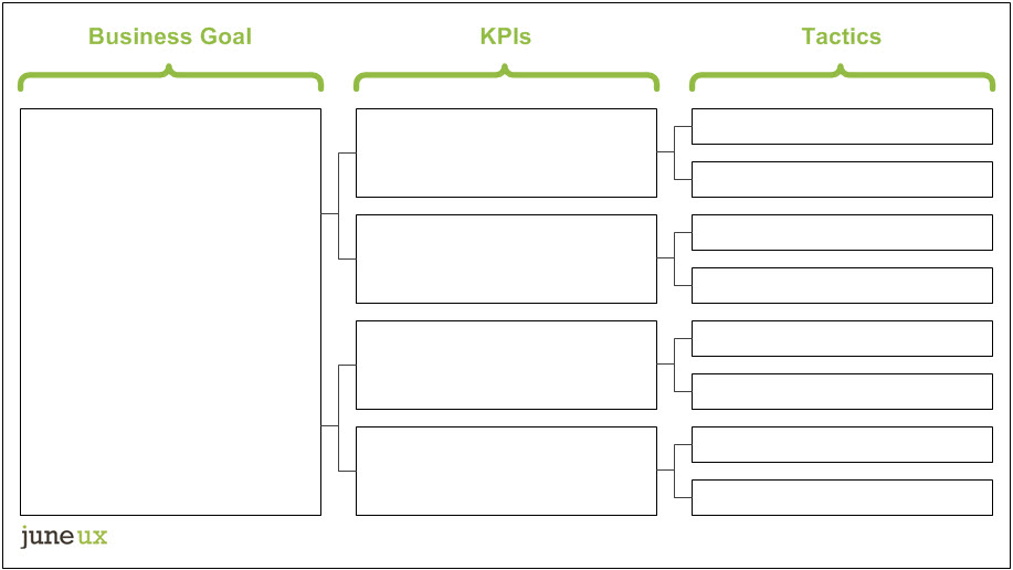 Analysis Paralysis – Business Search NZ