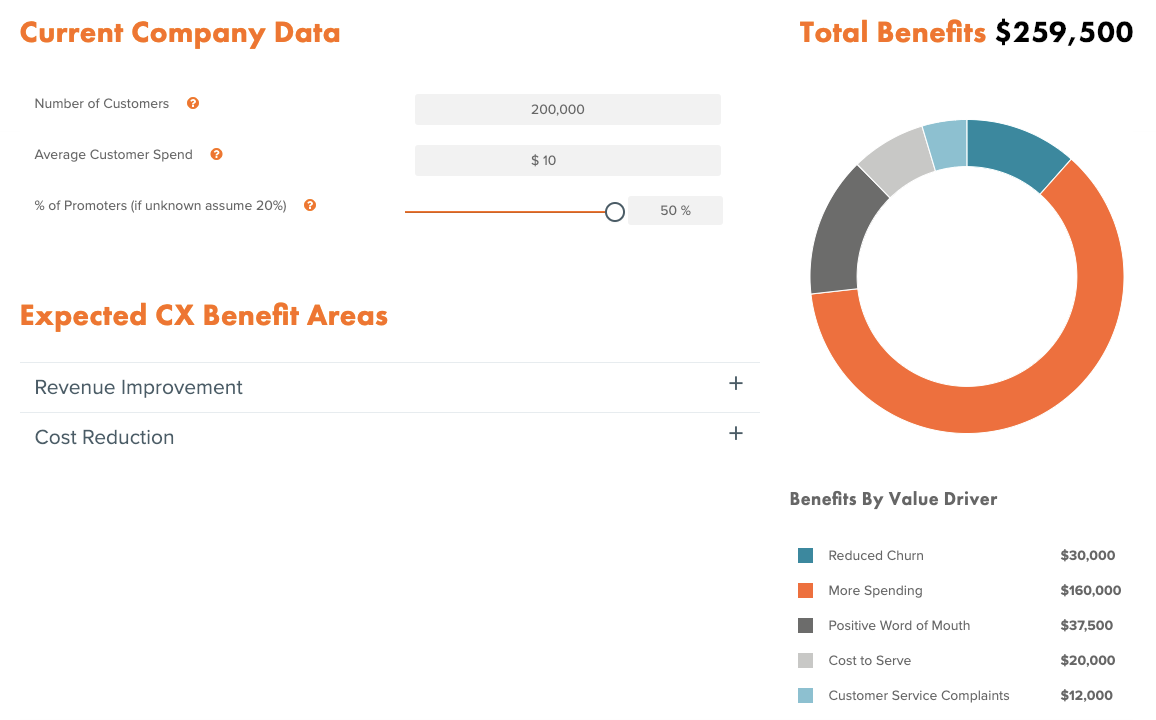 Confirmit ROI calculator