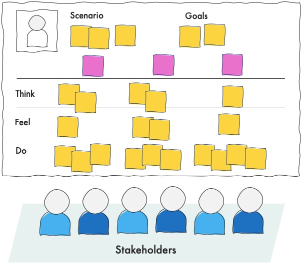 hypothesis map