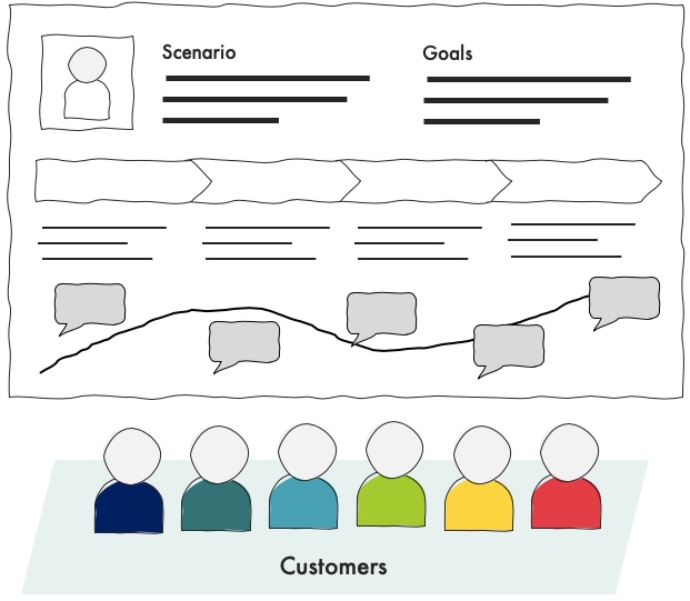 Customer Journey Map