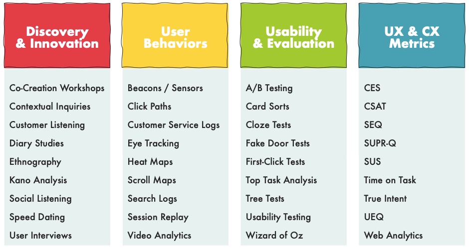 28 Research Methods - June UX