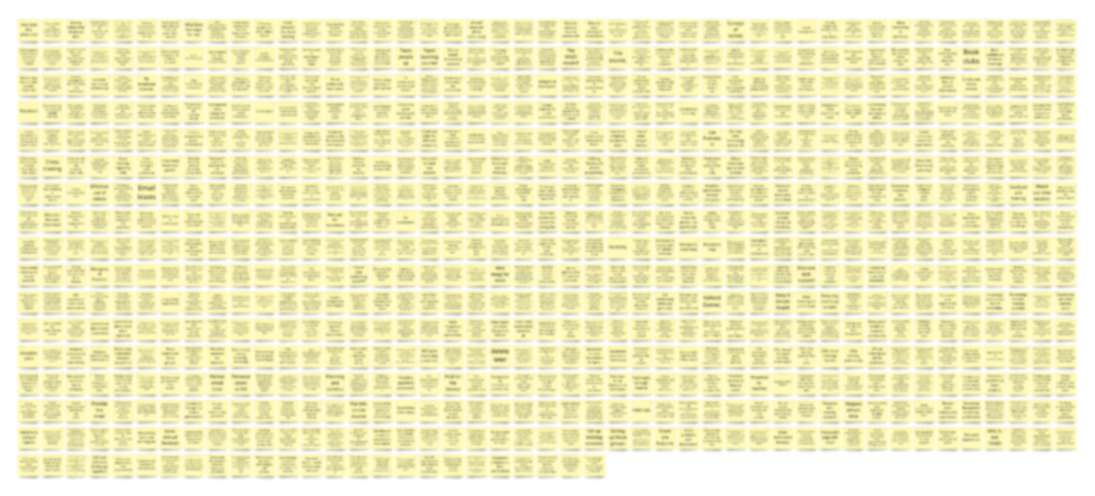 Miro board that contains 700-plus virtual sticky notes. Each sticky note represents one idea created by an employee.