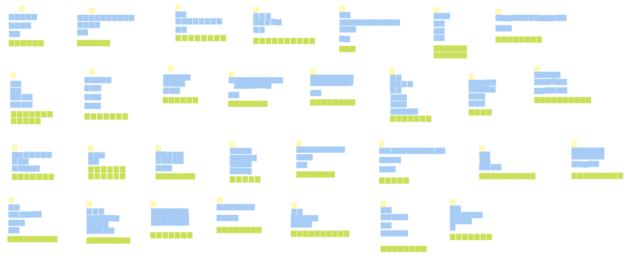 Groups of sticky notes in Miro