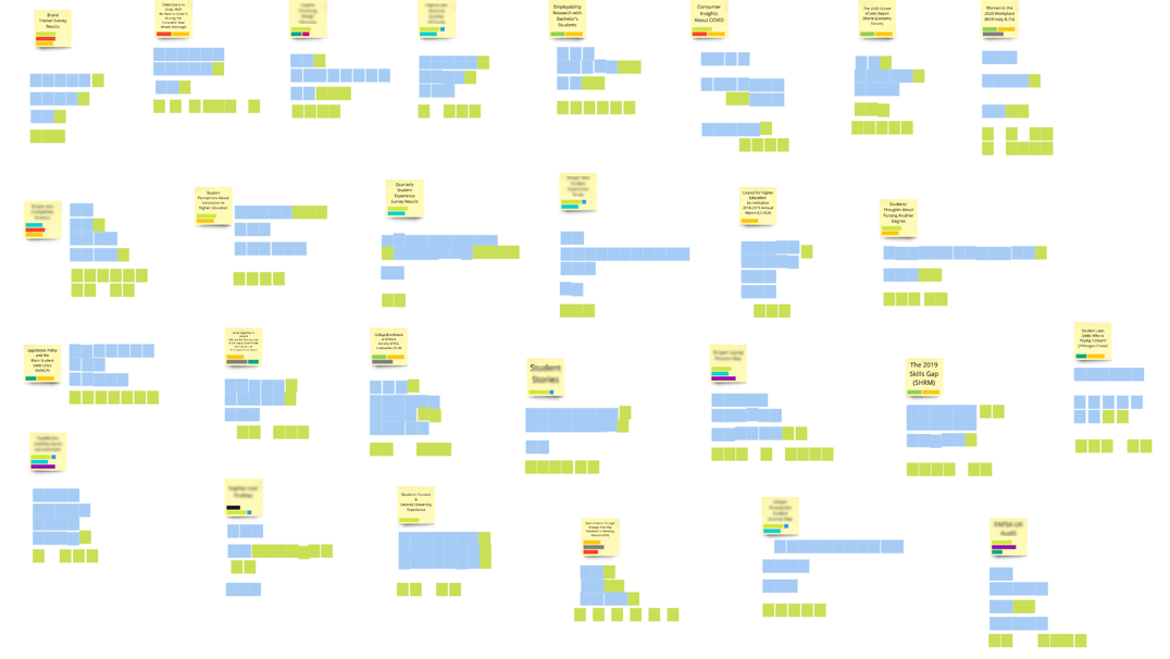 Tagged and grouped sticky notes in Miro