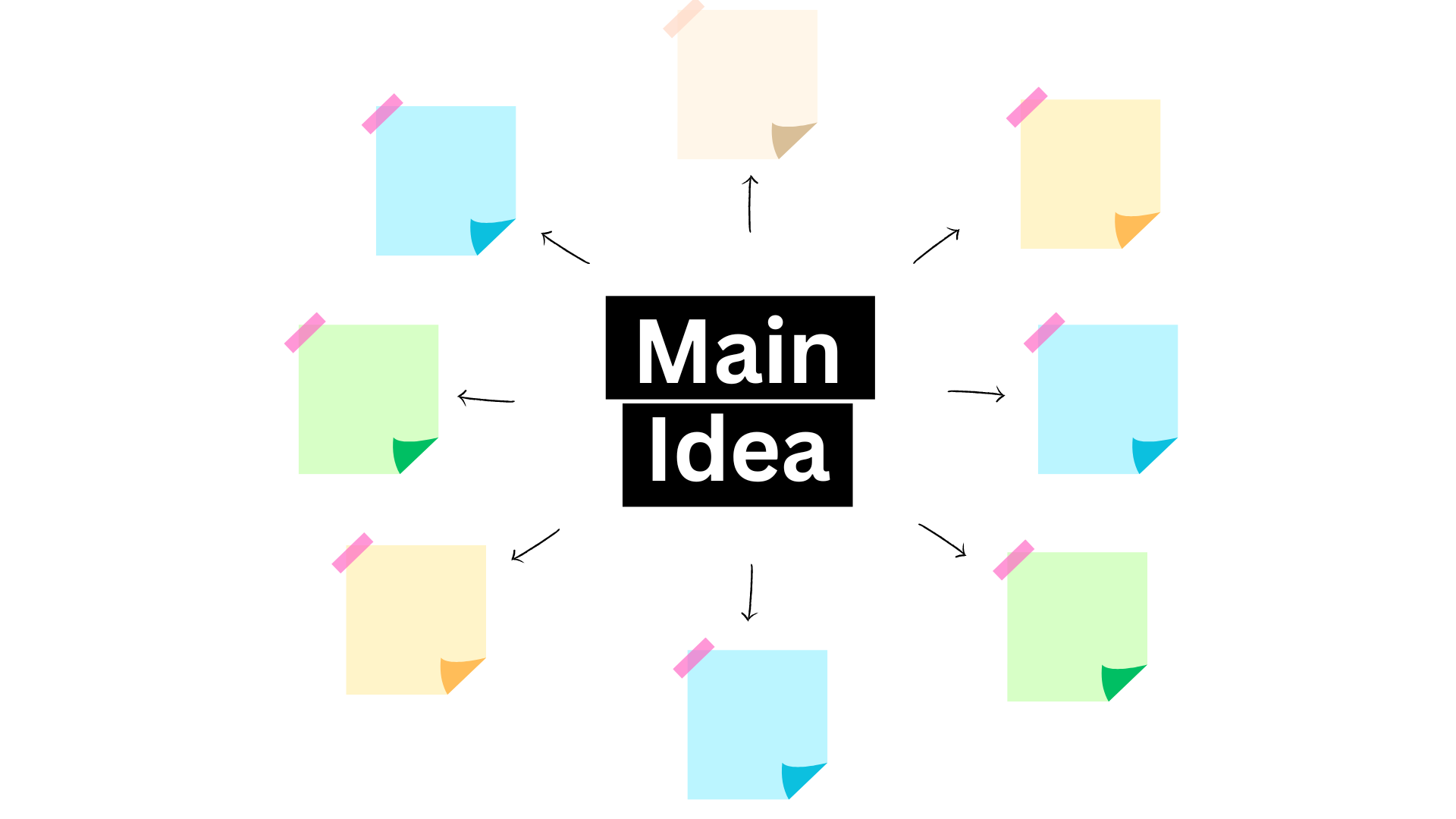 illustrative example of a simple mind map